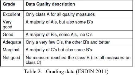 Table 2. Grading data (ESDIN 2011) 