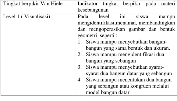 Tabel  2.1 Indikator Tingkat Berpikir Van Hiele Pada Materi Kesebangunan  dan Kekongruenan Bangun Datar 