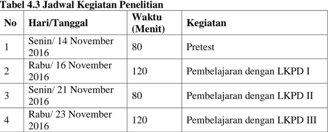 Tabel 4.2. Jumlah Siswa dan Siswi SMP kelas IX-B Inshafuddin Banda Aceh  Banyak Siswa 