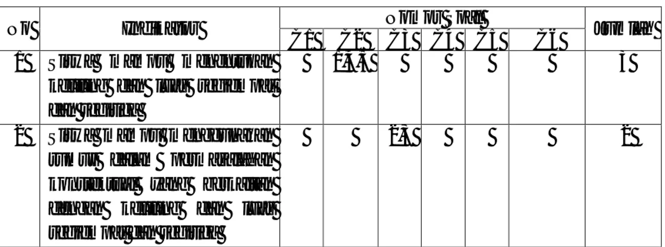 Table 3.2 Kisi-kisi Tes 