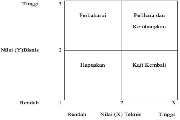 Gambar 1. Audit Grid (Earl, 1989:74) 