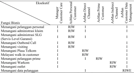Tabel 1. Subjek data pada Bagian Customer Care 