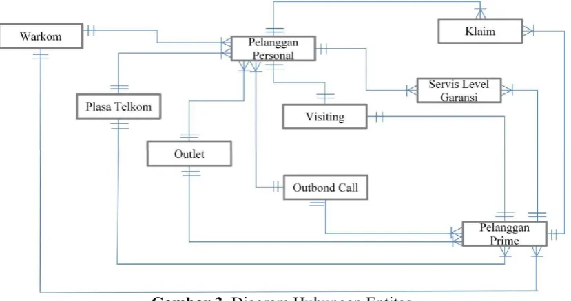 Gambar 2. Audit Grid 