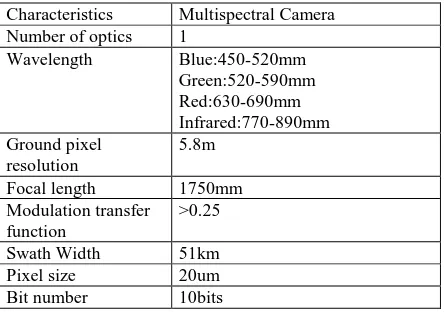 Table 2.  The Specifications of Triple Linear-array Camera 