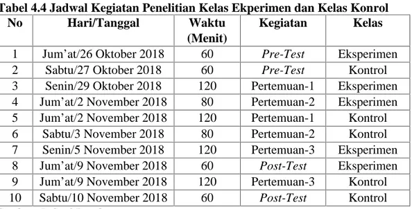 Tabel 4.4 Jadwal Kegiatan Penelitian Kelas Ekperimen dan Kelas Konrol