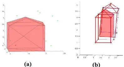 Figure 3: Calculation of convex hull(a) and intersection volume(b).