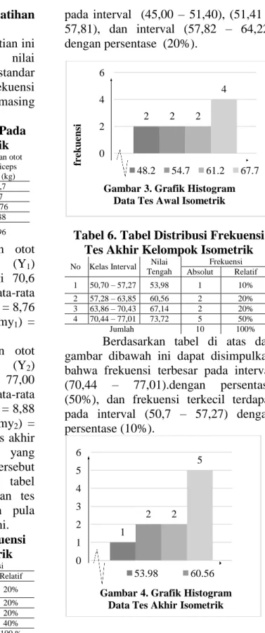 Tabel 5. Tabel Distribusi Frekuensi  Tes Awal Kelompok Isometrik 