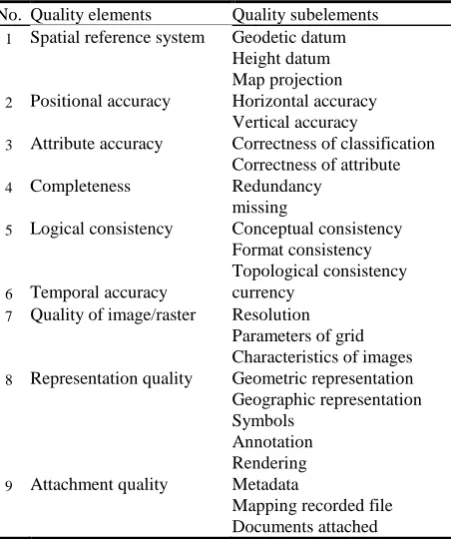 Table 1: quality elements and subelements No. Quality elements Quality subelements 