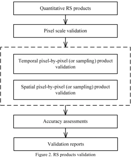 Figure 1. General framework of RSP technical specification 