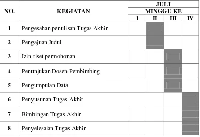 Tabel 1. 1 