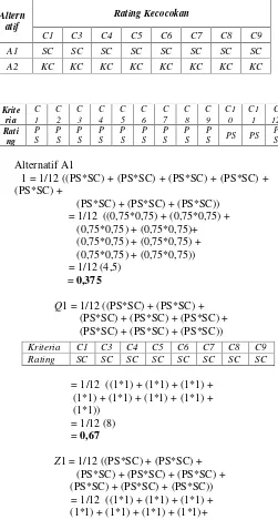 Tabel 3 Rating Kepentingan setiap kriteria A1
