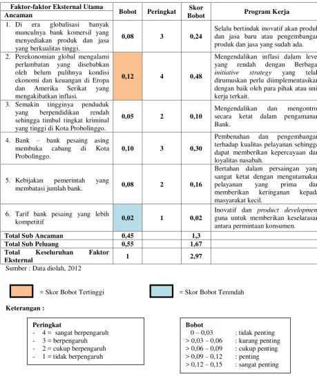 Tabel 3.4 