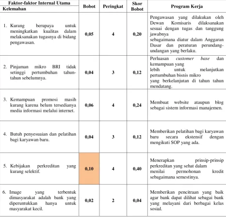 Tabel 3.2 