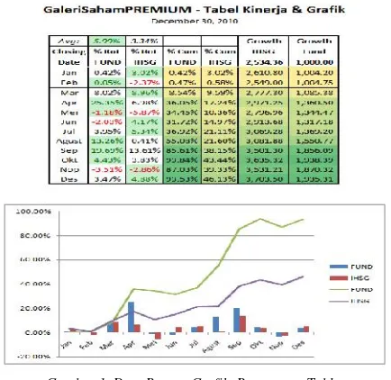 Gambar 1. Data Berupa Garfik, Bagan atau Table