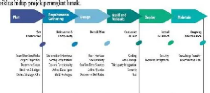 Tabel 2. Perbedaan Metodologi PureShare, Noetix, dan BrightPoint