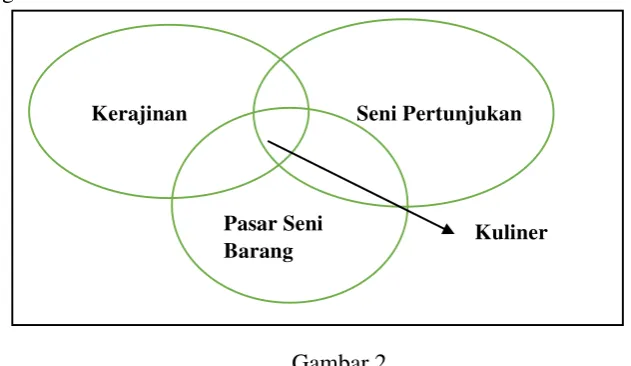 Gambar 2 