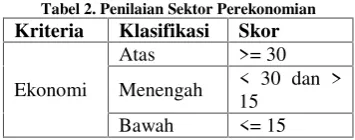 Tabel 2. Penilaian Sektor Perekonomian
