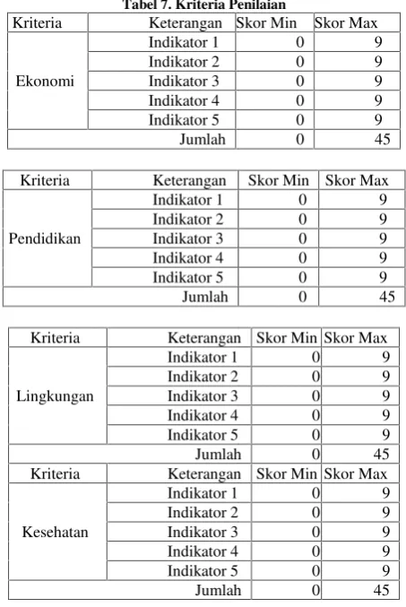 Tabel 7. Kriteria Pe Penilaian