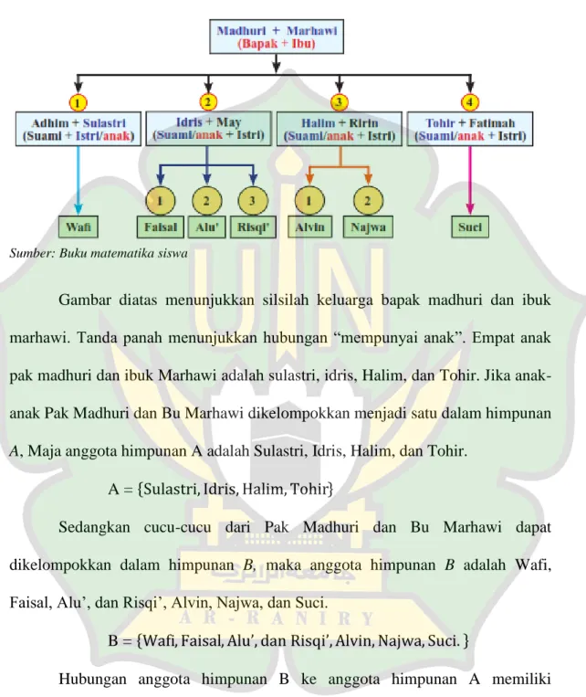 Gambar 2.1 Bagan Silsilah 