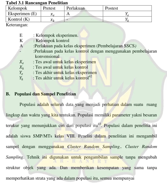 Tabel 3.1 Rancangan Penelitian 
