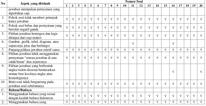 Gambar, grafik, tabel, diagram, atau 