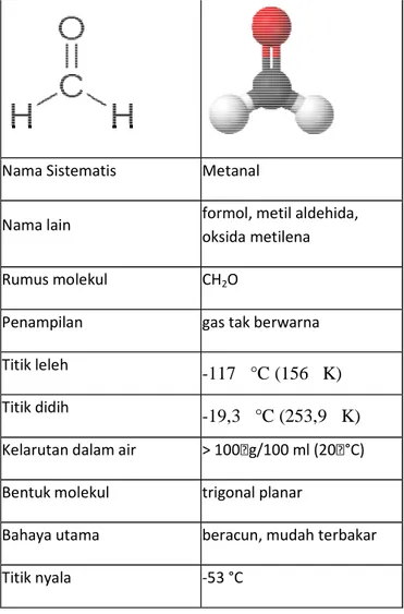 Gambar 2.2 Struktur Formaldehida 