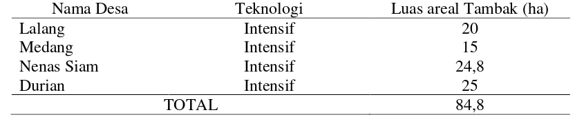 Tabel 2. Luas Areal Tambak Udang (ha) di Desa Kecamatan Medang Deras (Dinas Perikanan dan Kelautan Kabupaten Batu Bara, 2010)  