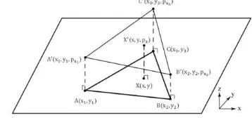 Figure 2. Interpolation of x parallax using TIN surface 