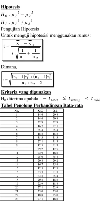 Tabel Penolong Perbandingan Rata-rata21n1n1sxxt 12+-=()()2nn1n1ns21222211-+-+-=ss tabelhitungtabelttt -No