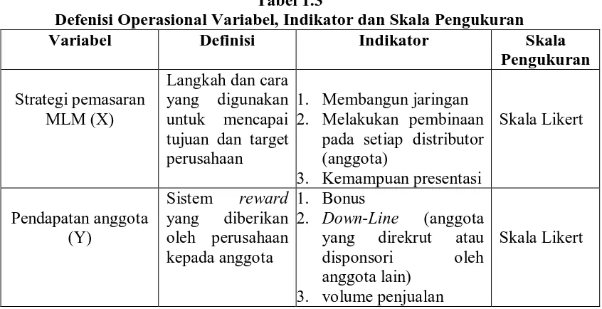 Tabel 1.3 Defenisi Operasional Variabel, Indikator dan Skala Pengukuran 