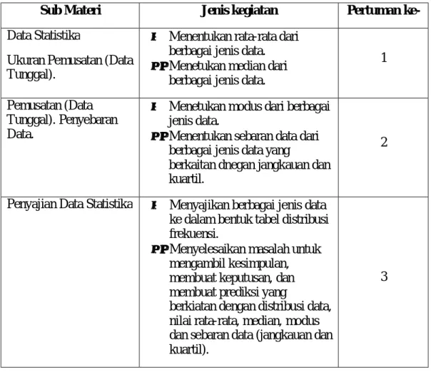 Tabel 4.1 Analisis Tugas Materi Statistika 
