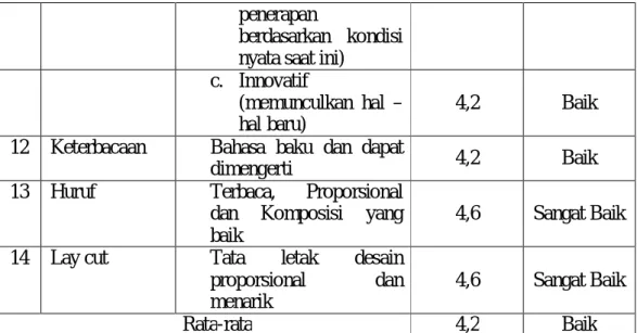 Tabel  4.10 Revisi Bahan Ajar Berdasarkan Hasil Validasi 