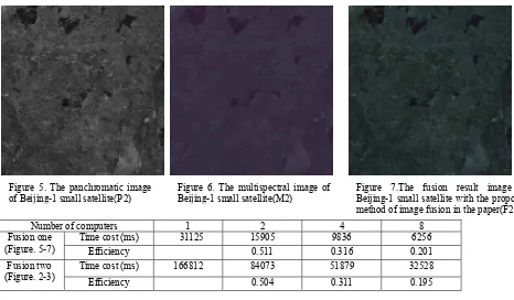 Figure 7.The fusion result image of Beijing-1 small satellite with the proposed method of image fusion in the paper(F2)  