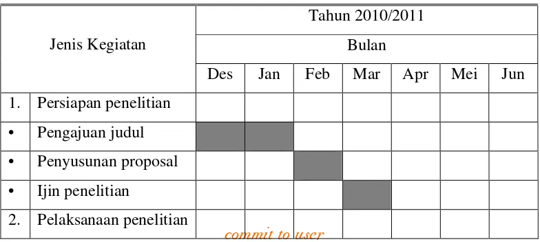 Tabel 1. Jadwal Kegiatan Penelitian 