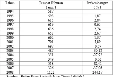 Tabel 4. Perkembangan Tempat Hiburan Kota Surabaya Tahun 1994 Sampai 