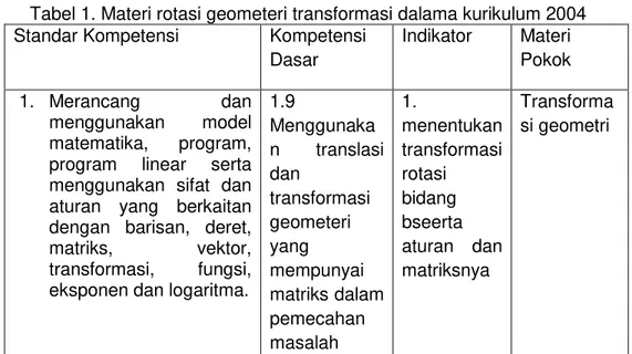 Tabel 1. Materi rotasi geometeri transformasi dalama kurikulum 2004  Standar Kompetensi  Kompetensi 