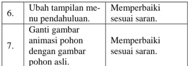 Tabel 2. Revisi Ahli Media  No  Saran perbaikan  Revisi  1. 