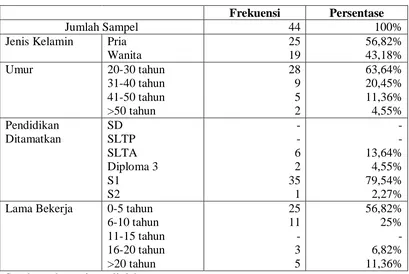 Tabel 5.2 