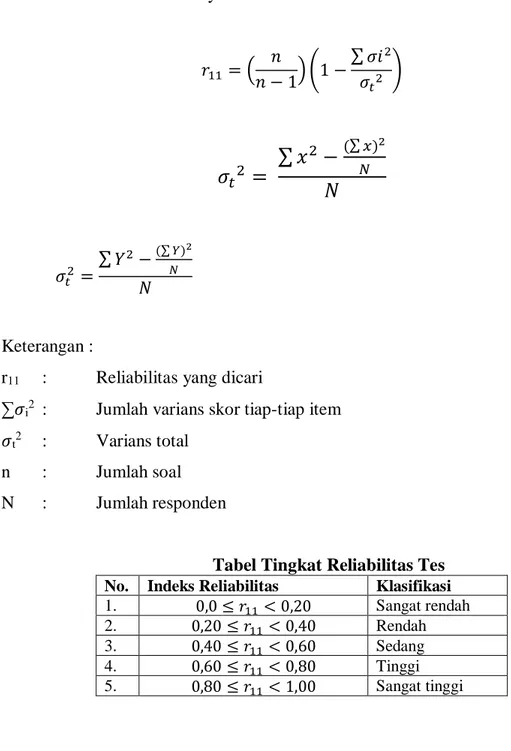 Tabel Tingkat Reliabilitas Tes 