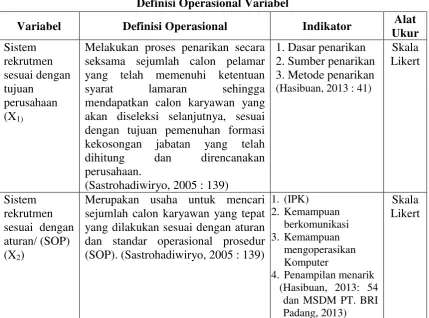 Definisi Operasional VariabelTabel 3.1  