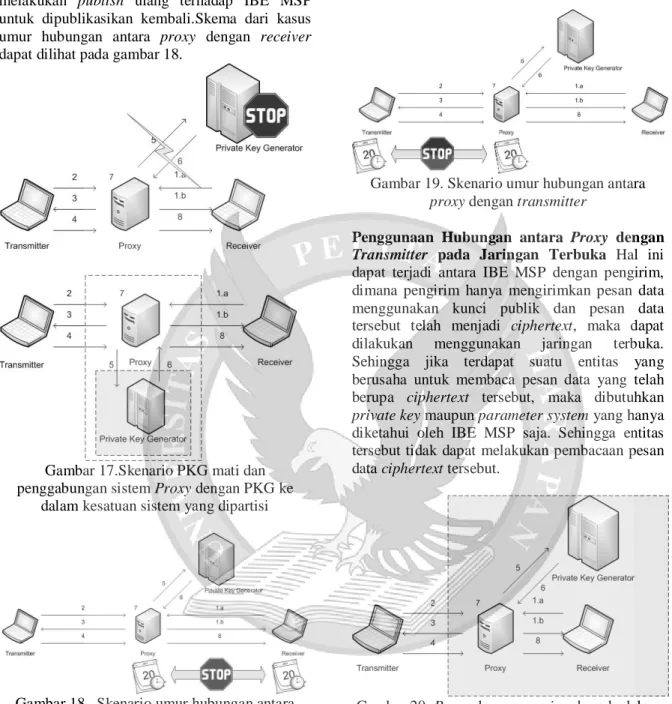 Gambar 17.Skenario PKG mati dan  penggabungan sistem Proxy dengan PKG ke 