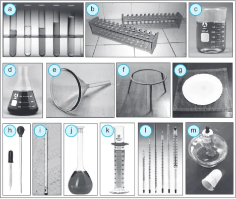 Gambar 6.20 (a) tabung reaksi, (b) rak tabung reaksi, (c) gelas kimia/gelas beker,  (d) labu erlenmeyer, (e) corong, (f) kaki tiga, (g) kawat kasa, (h) pipet tetes, (i) batang pengaduk, (j) labu ukur, (k) gelas ukur, (l) termometer, dan (m) pembakar spirit