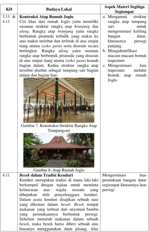Gambar 7. Konstruksi Struktur Rangka Atap  Tumpangsari  