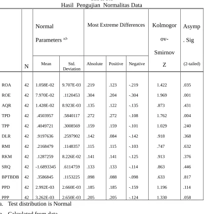 Tabel 5.1Hasil  Pengujian  Normalitas Data