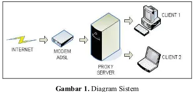 Gambar 1. Diagram Sistem