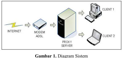 Gambar 1. Diagram Sistem