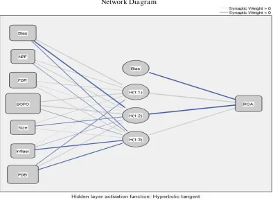 Gambar 2 Network Diagram