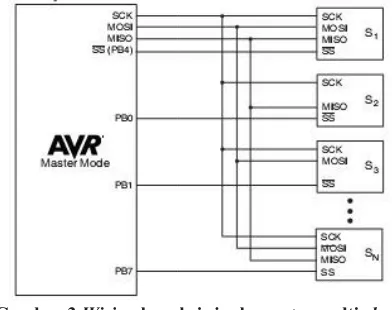 Gambar 3 Wiring koneeksi single
