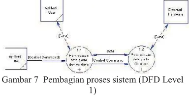 Gambar 5 Arsitektur Hardware