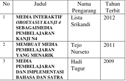 Tabel 1. Penelitian Sebelumnya  